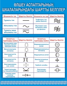 Физика пәнінен дайын стендтер Физика пәнінен дайын стендтер