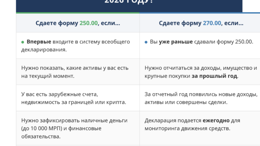 2026 жылға арналған декларация: 15 қыркүйекке дейін тапсырмасаңыз, кімдерге айыппұл салынады?